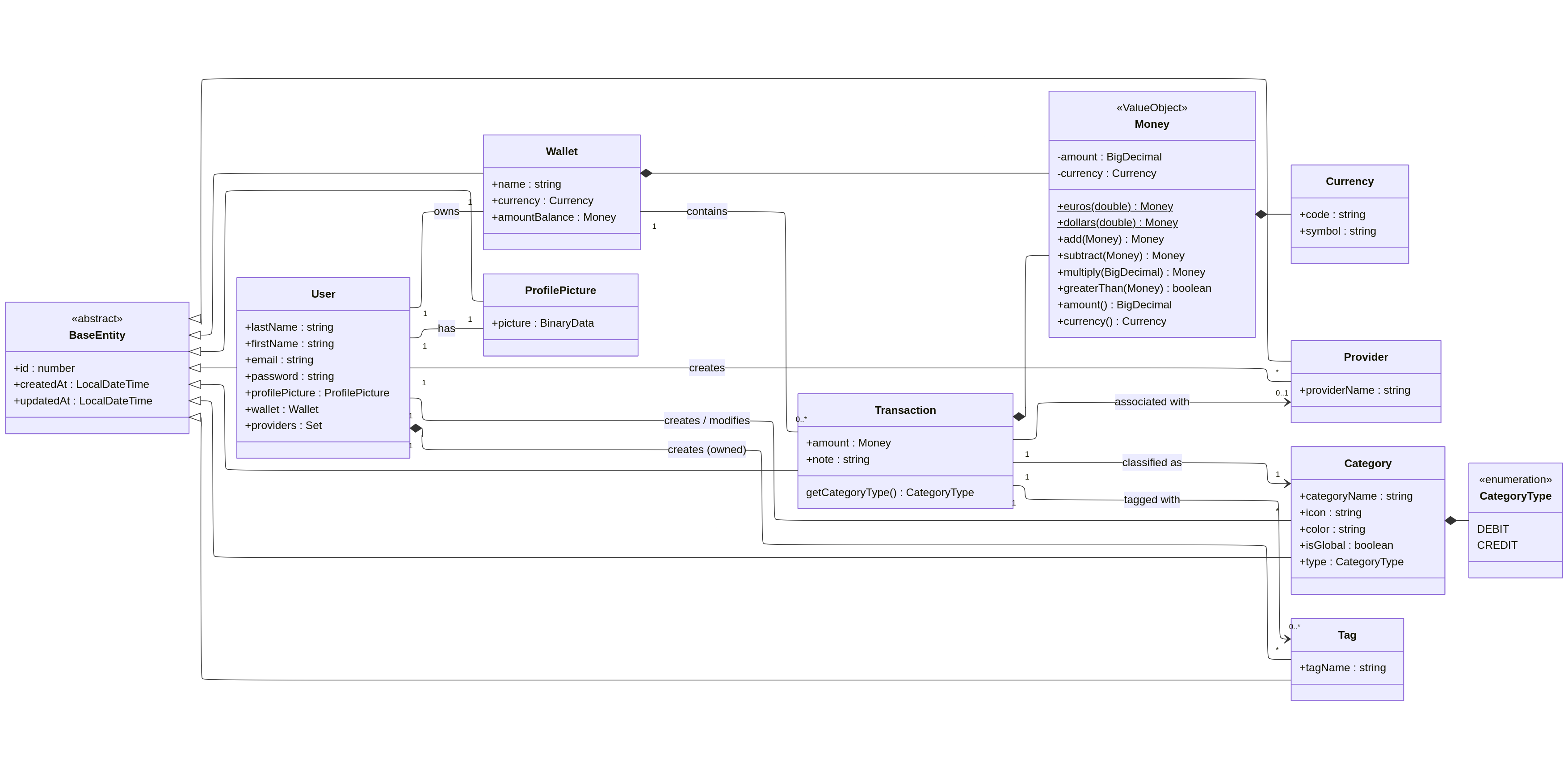UML - Diagramme de classes