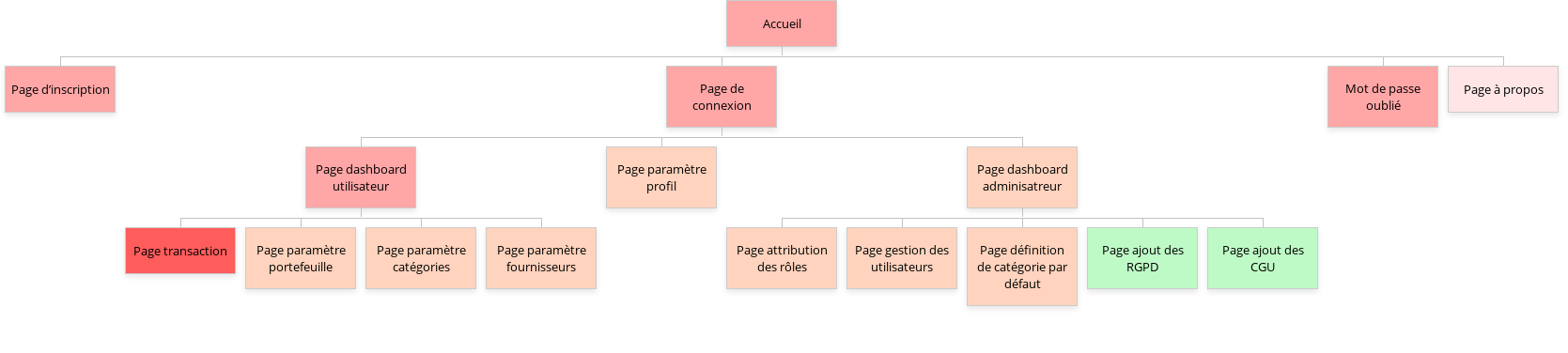 sitemap